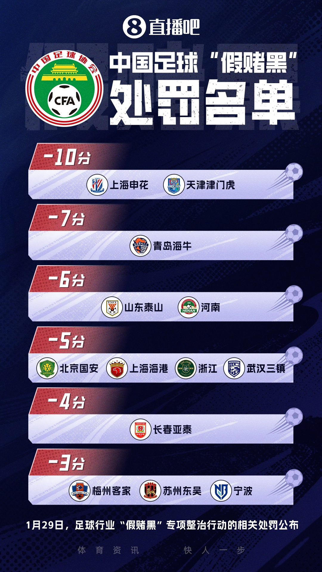 鲁豫有约！河南成泰山后第2支，积分从负分→归零的球队！